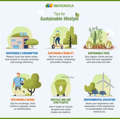 powered by: article friendly ultimate|Sustainable Lifestyle: The Complete Guide To A Greener Life.